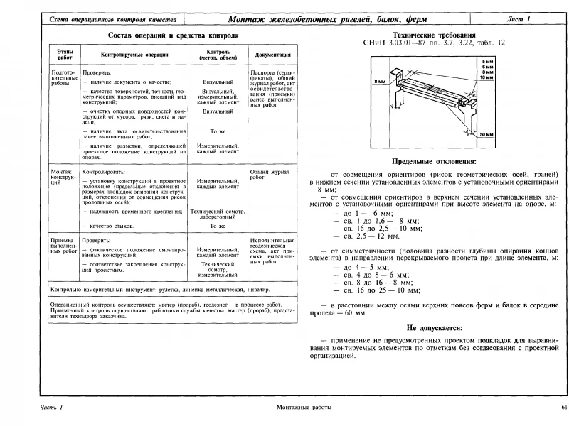 Проверка качества монтажа фундаментов: ключевые этапы и рекомендации