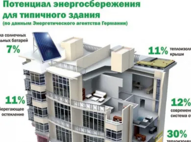 Энергоэффективность и устойчивость: Как СИП панели меняют подход к строительству