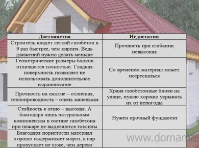 Преимущества и недостатки СИП панелей: что нужно знать перед строительством