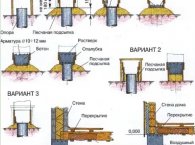 Планирование и подготовка к монтажу фундаментов: ключевые этапы