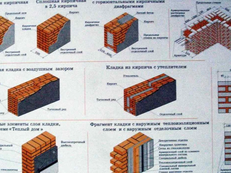 Технологии монтажа фундаментов: как выбрать оптимальный метод