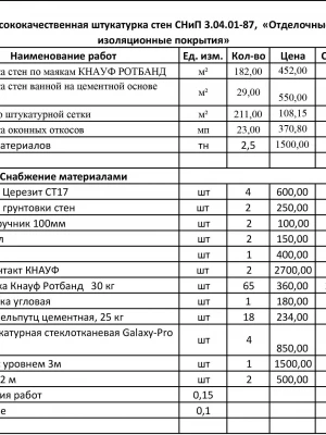 Стоимость услуг по монтажу фундаментов