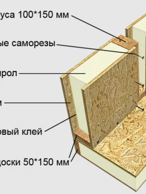 Советы по выбору подрядчика для строительства домов из СИП панелей