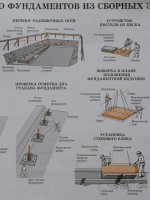 Подготовка площадки для монтажа фундаментов