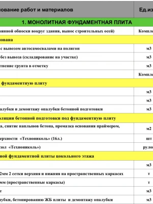 Список работ и услуг, связанных с монтажом фундаментов