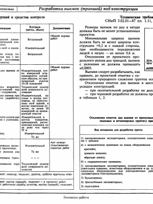 Контроль качества при монтаже фундаментов
