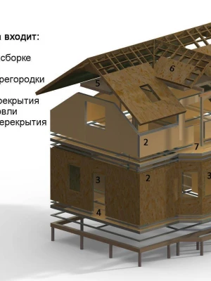 Техническое обслуживание домов из СИП панелей